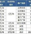 手機(jī)APP軟件助你過(guò)浪漫情人節(jié)