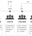 APP開(kāi)發(fā)公司的錄音軟件“神話”